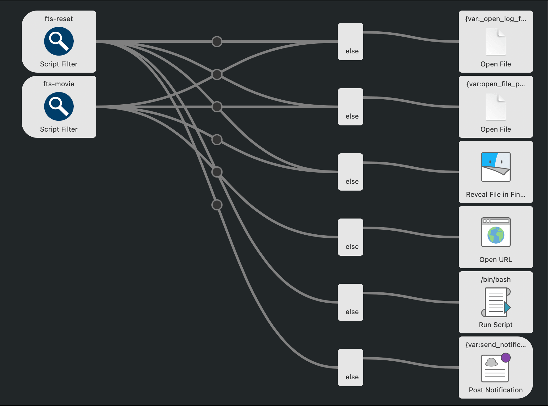 ../_images/alfred-workflow-diagram.png